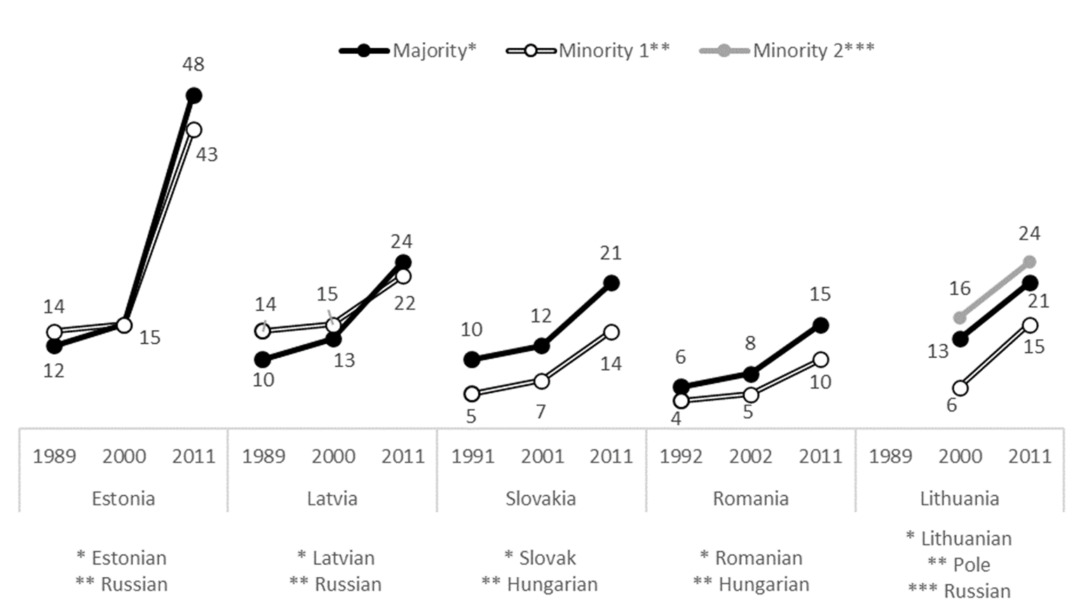 Proportion of university graduates