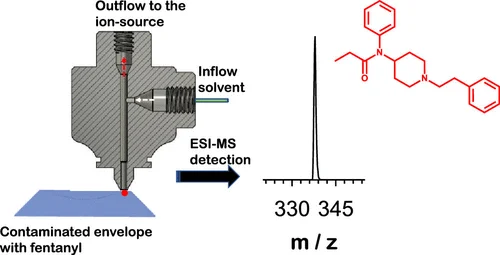 MS Analysis
