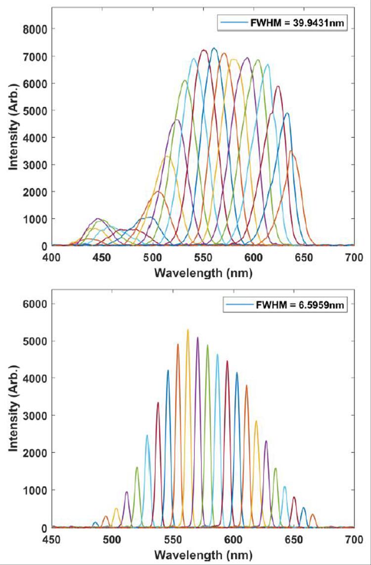 Excitation linewidth comparison after system improvements