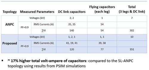 Proposed Topology VS ANPC: Capacitor Characteristics
