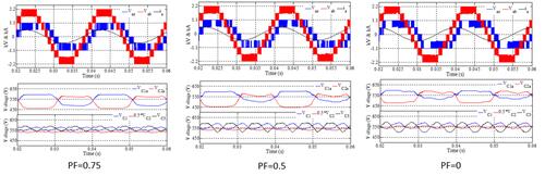 Voltages remain regulated under different leading load power factors