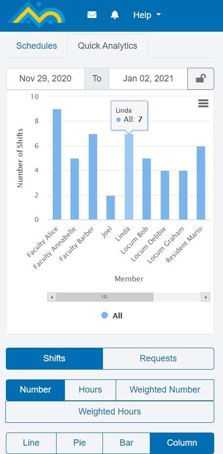 Mesh AI, a cloud-based human resource management software for the healthcare industry, removes the need to manually manage staff work schedules. The program automates the process with inputs that balance the needs of both employers and staff members.