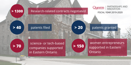 QPI fiscal highlights infographic