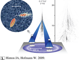 Imaging Atmospheric Cherenkov technique