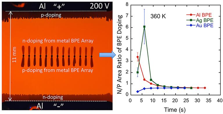 Horizontal BPE array
