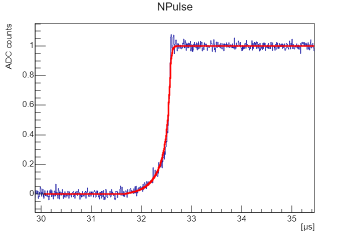 A simulated pulse (red) that matches a data pulse