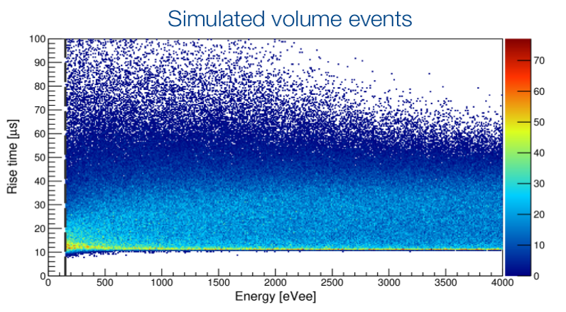 simulated volume events