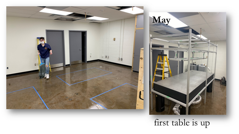 The lab in its early days!