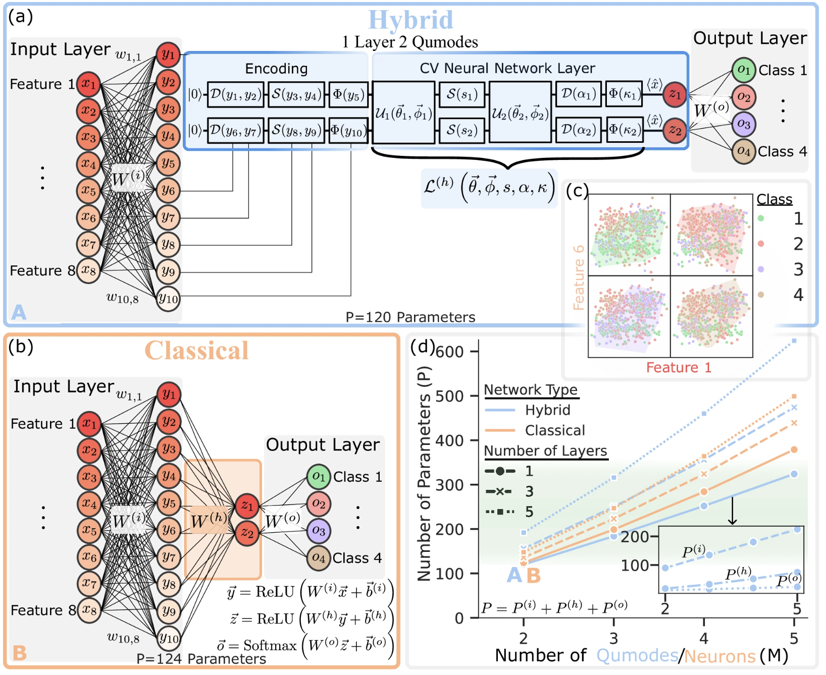 kristina wins at poster competition