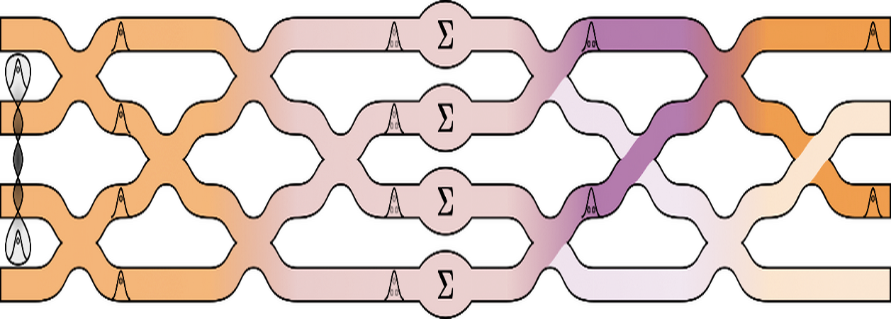 Do realistic quantum photonic neural networks work? We say yes