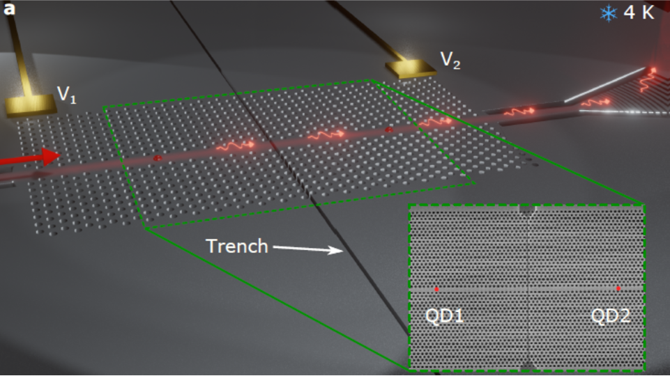 A new system to independently control two quantum dots coupled to a single photonic waveguide