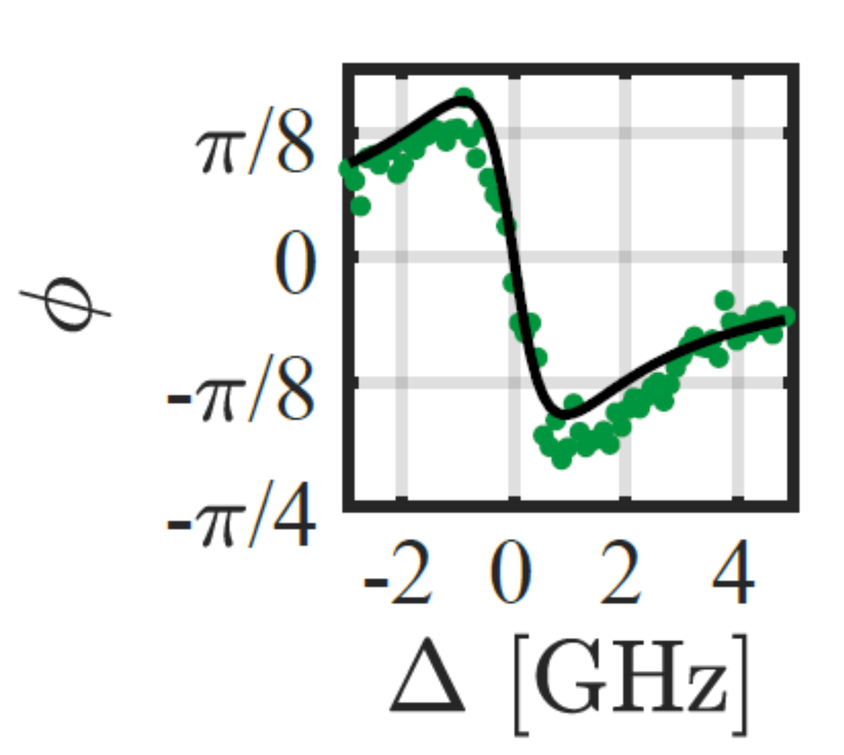 Measured phase of photons scattered from a single quantum dot