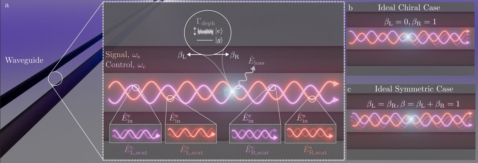 From Photonic Ising machines toward and beyond a million spins
