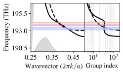 From Inverse designed photonic crystal waveguides for pulsed operation: dispersion, losses, and controlled light-matter interactions