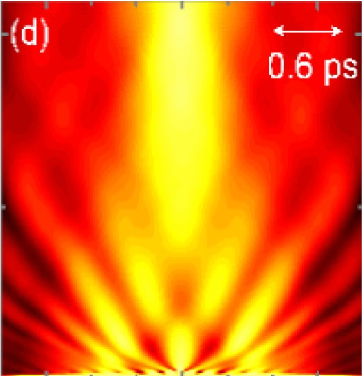 from article All-optical ultrafast control of beaming through a single sub-wavelength aperture in a metal film