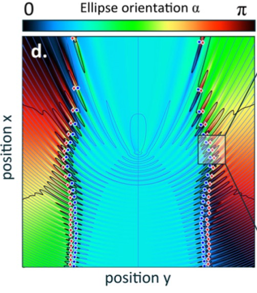 from article Optical singularities in plasmonic fields near single subwavelength holes