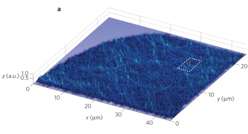 from article Triggering extreme events at the nanoscale in photonic seas