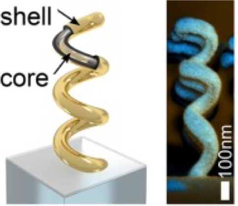 from article Core-shell plasmonic nanohelices