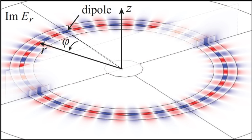from article Small slot waveguide rings for on-chip quantum optical circuits