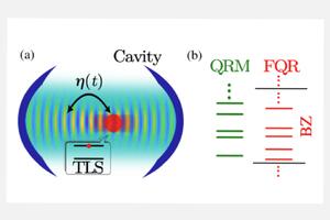 Physical Review Letters publication, "Floquet Engineering the Quantum Rabi Model in the Ultrastrong Coupling Regime".