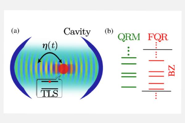 Physical Review Letters publication, "Floquet Engineering the Quantum Rabi Model in the Ultrastrong Coupling Regime".