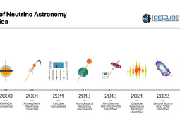 A history of neutrino astronomy in Antarctica