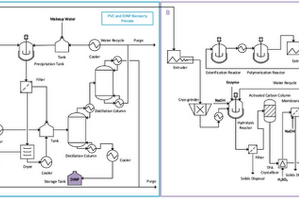 Hybrid PVC-PET recycling process 