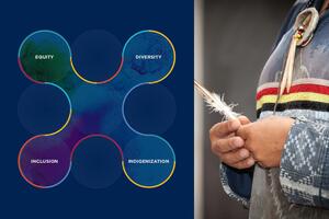 Cover of a EDII report, person holding a feather