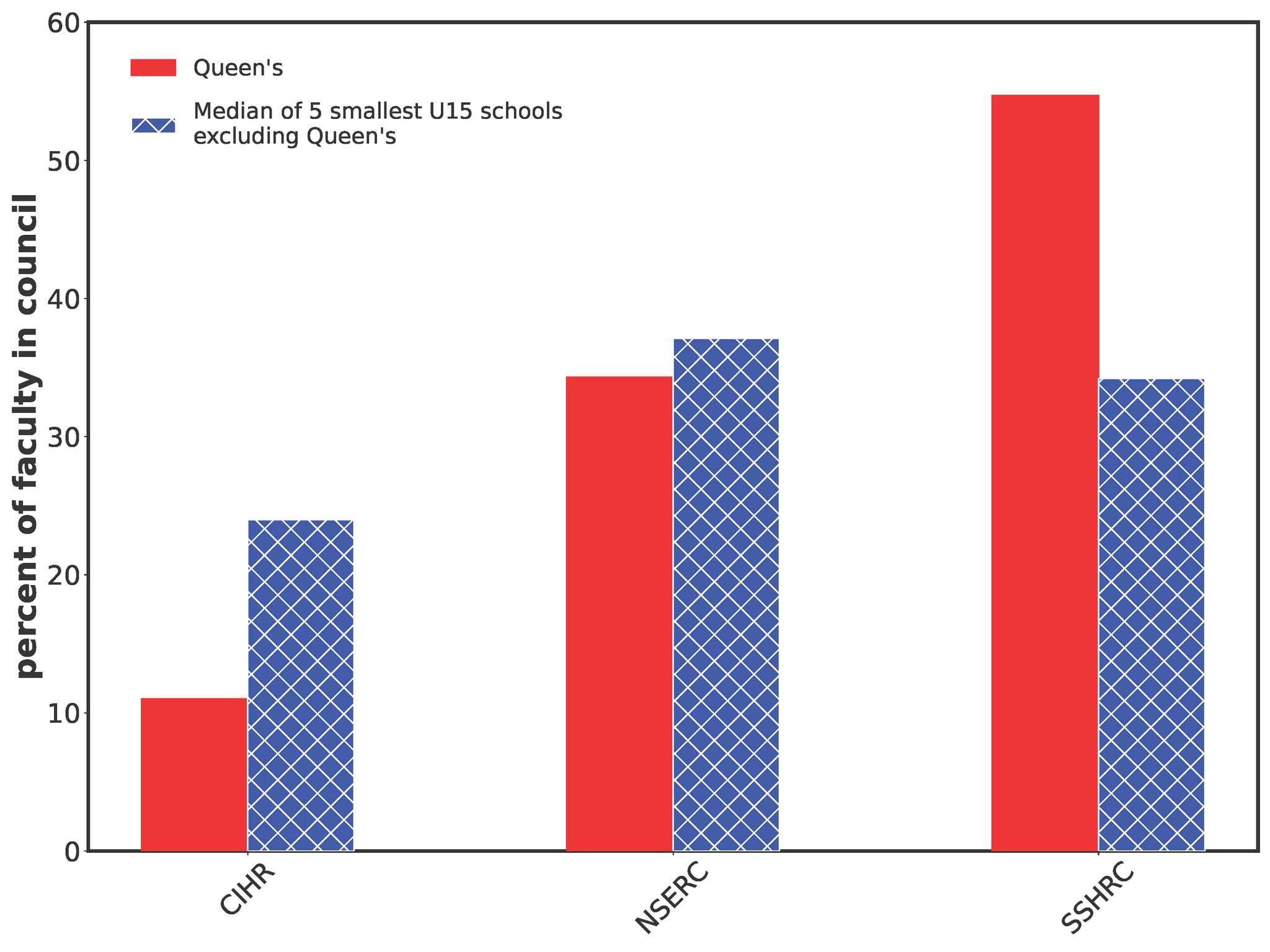 Figure 2.4 graph