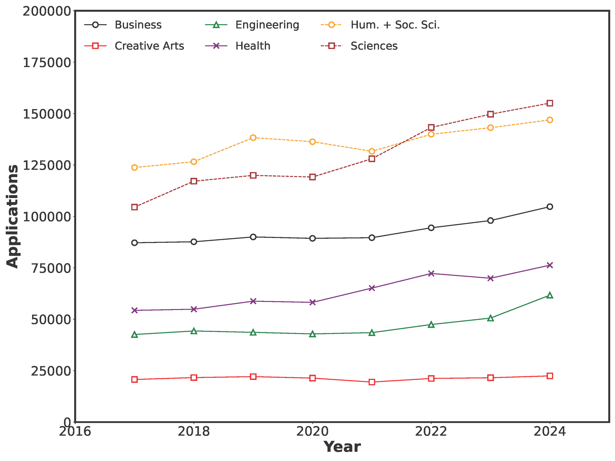 Figure 2.7 graph