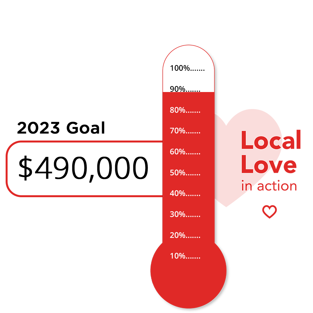 thermometer at 90% of united way fundraising goal