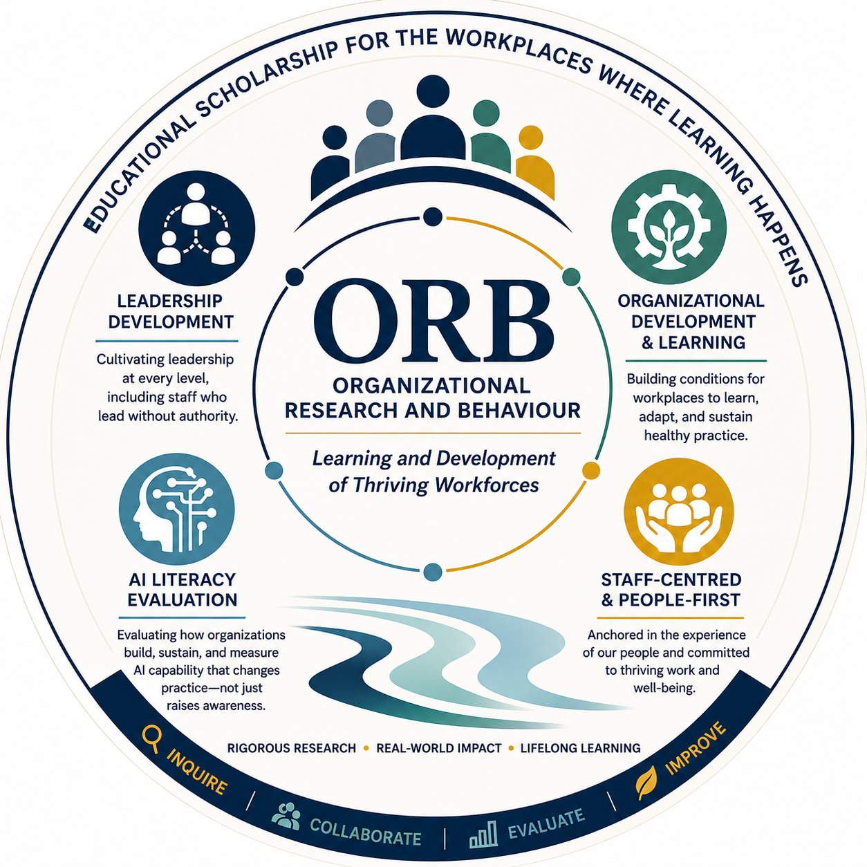 Organizational Research and Behvaious graphic