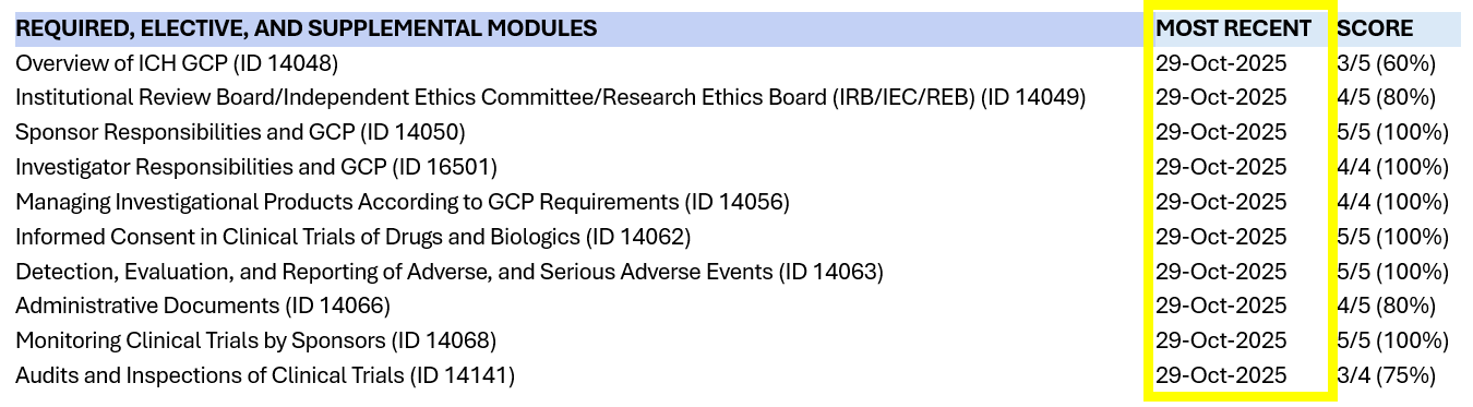Coursework transcript. One of the three columns on the table is highlighted to show dates.