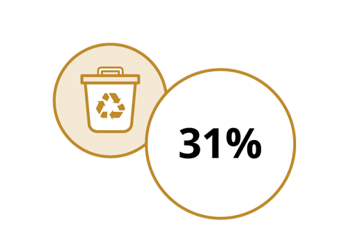 [Line graphic of a recycling bin and the number 31%]
