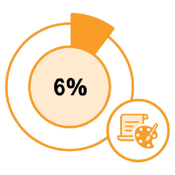 [Percentage wheel 6%]