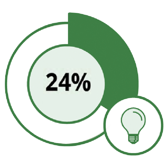 [Percentage wheel 24%]