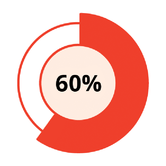 [Percentage wheel 60%]