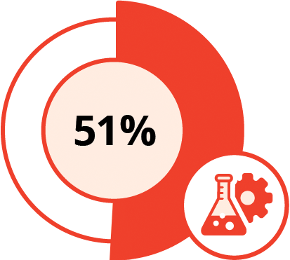 [Percentage wheel 51%]