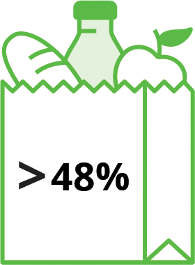 [Line drawing of a bag of groceries with the number 48%]