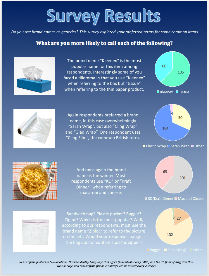 Poster of generics survey results