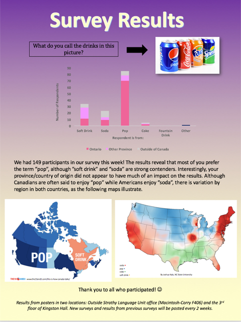Poster of pop/soda survey results