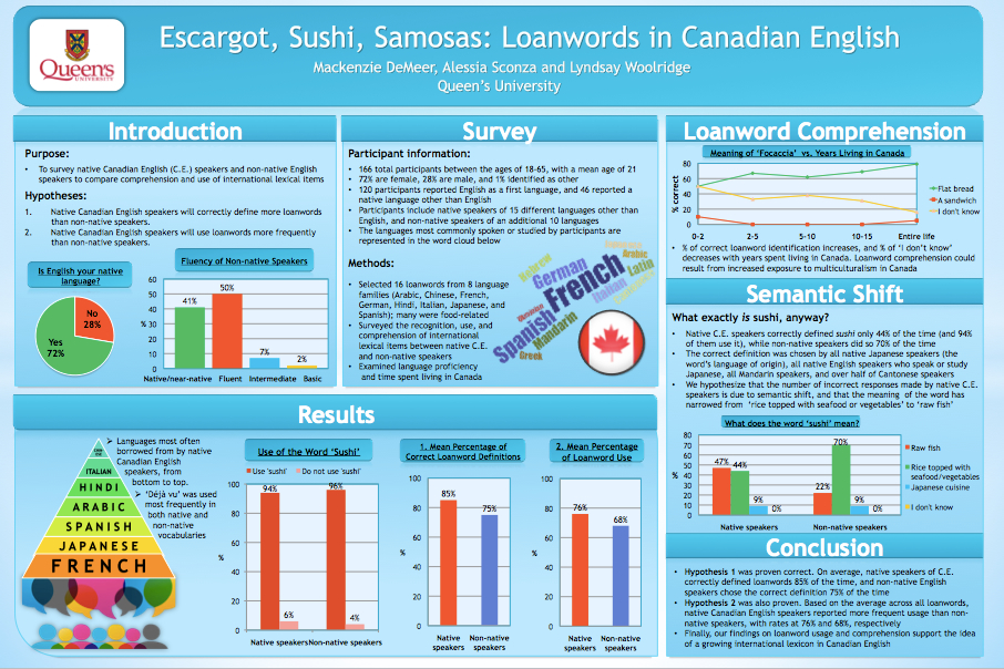Poster: Loanwords in Canadian English
