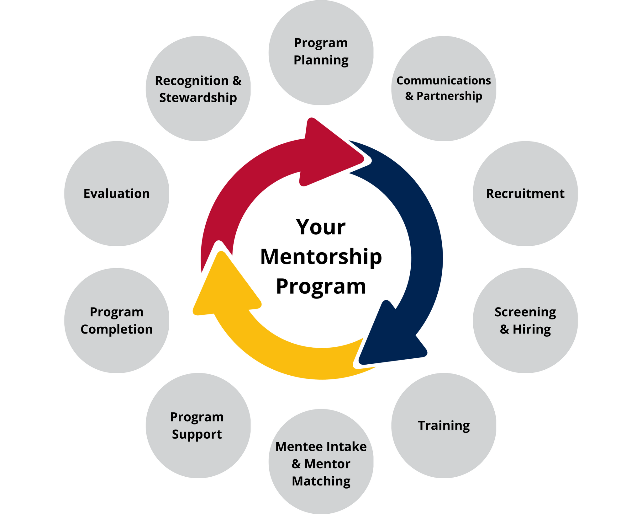 Your Mentorship Program