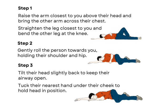 recovery position