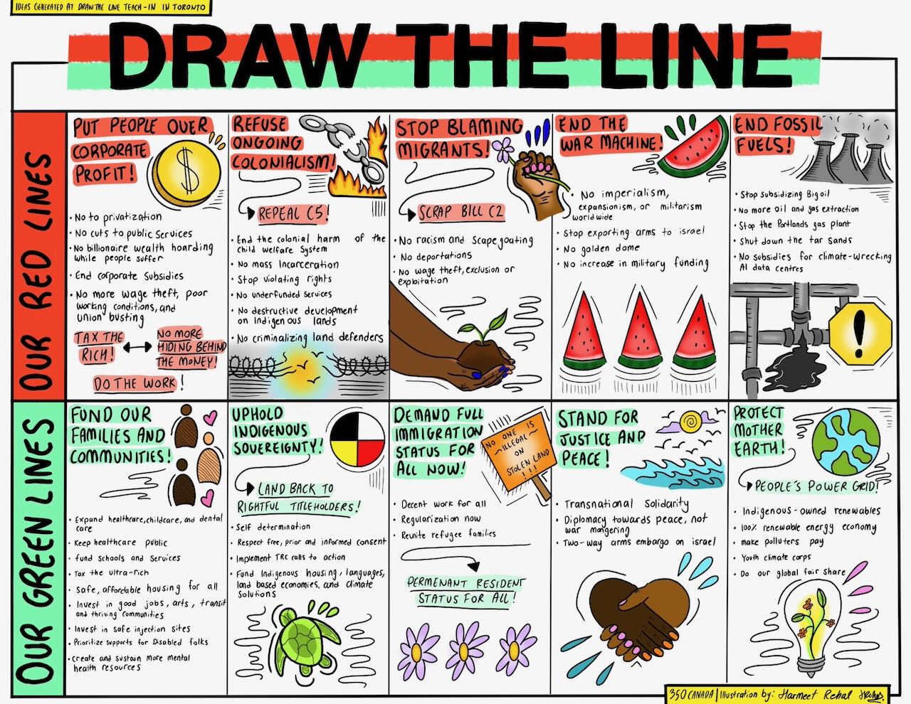 draw the line image