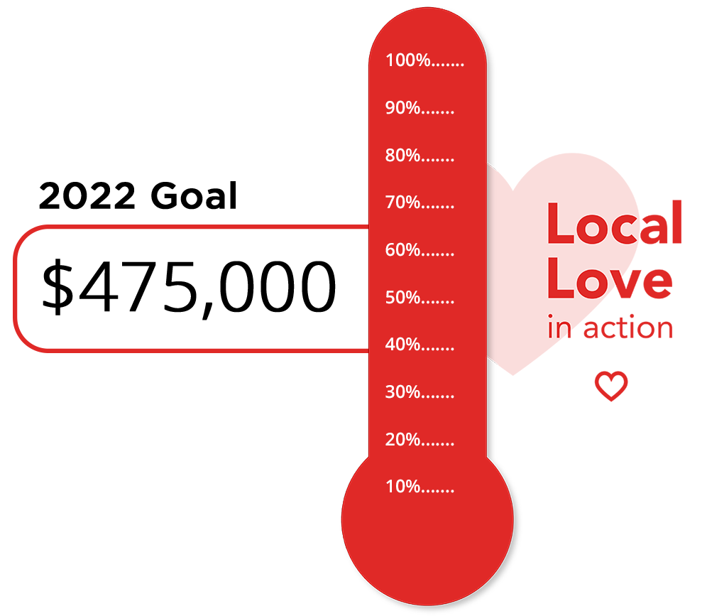United Way total thermometer - 2022 at 100%
