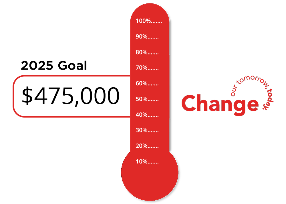 United Way total thermometer - 2025 at 103%