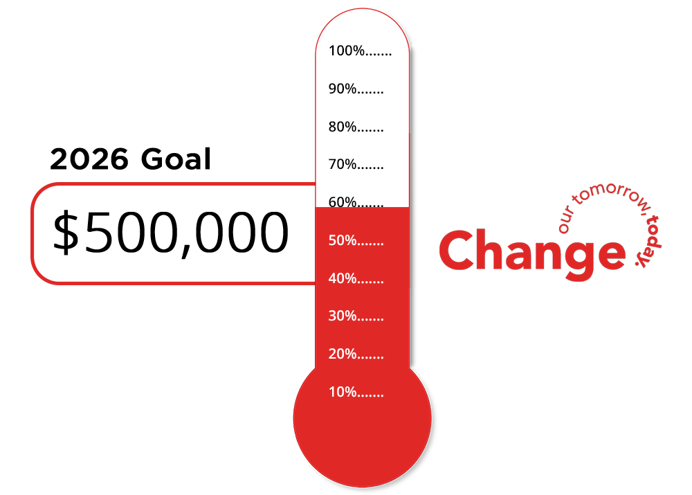 Queen’s Community Campaign&nbsp;at 60%