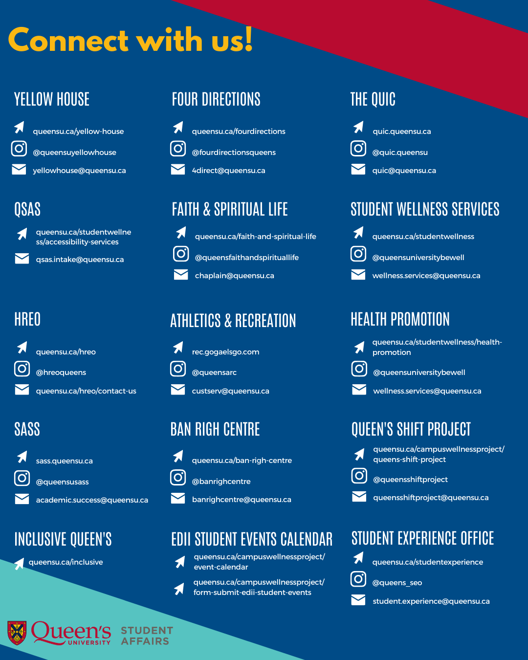 Contact information for doors open participating offices